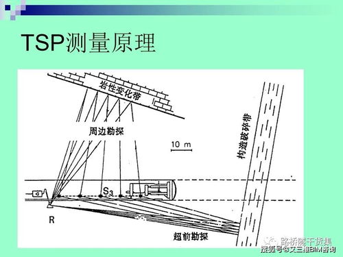 深埋长隧洞主要工程地质问题与勘察和施工方法,136页